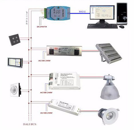 Ватт 120/160LPW IP65 1-10V света 20-80 доказательства СИД Tri затемняя управление DALI