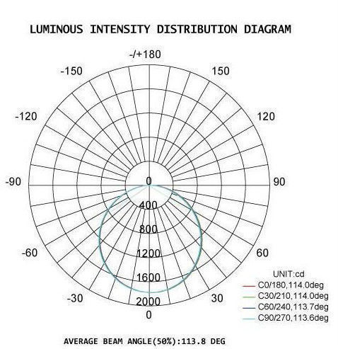 Сплав материальное 20-80W света IP65 доказательства СИД серии DUALRAYS D5 Tri водоустойчивый алюминиевый