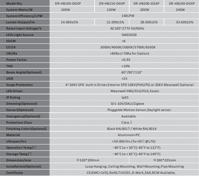 водителя Meanwell HBG ELG HLG эффективности залива 160LPW UFO датчика движения 200W HB4 лет гарантии Pluggable высокого опционные 5