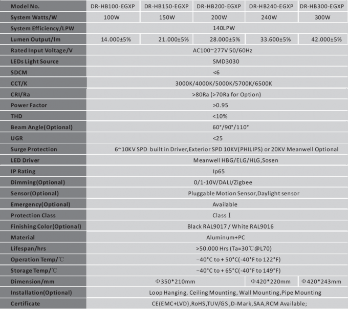 140LPW свет IP65 залива СИД UFO высокой эффективности 100W HB5 высокий 5 лет гарантии