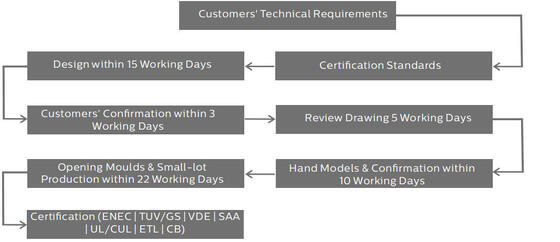 HB4H DIP переключаемая мощность и 3CCT UFO LED High Bay Light 100W 150LPW с экстренной функцией необязательно