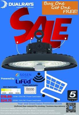 Ежегодные мероприятия по продвижению продаж 2025 года