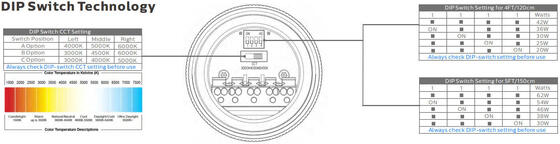 1.5-метровая светодиодная трубчатая лампа 60 Вт IP69K IK10 TB7 для химических предприятий с возможностью последовательного соединения через 3 или 5 проводов и переключением питания/3CCT/3-фазного режима с помощью DIP-переключателя