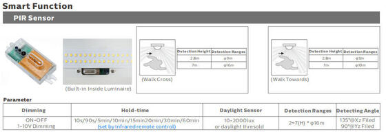5ft 50W IP69K IK10 LED Tri Proof Light для суровой промышленной среды