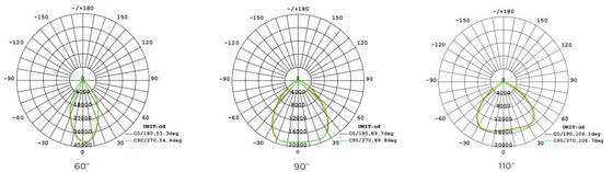 Super HB5 3 в 1 высокий корпус с переключаемой оптической линзой DIP (60°/90°/110°), мощность (100%-80%-60%), 3 CCT необязательно