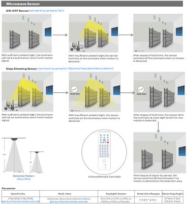 HB4H DIP переключаемая мощность 3CCT UFO LED High Bay Light 150W 150LPW с 90-градусным рефлектором Al IP65 IK08 Protection Europe Warehouse