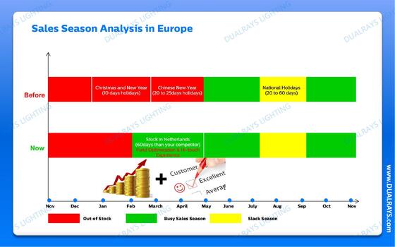 DUALRAYS Europe Стеклянный светодиодный водонепроницаемый свет Отправляется непосредственно с голландского склада в течение 3 рабочих дней и местного послепродажного обслуживания
