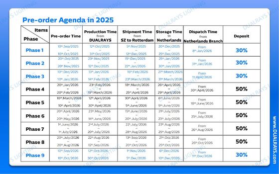 DUALRAYS Europe Стеклянный светодиодный водонепроницаемый свет Отправляется непосредственно с голландского склада в течение 3 рабочих дней и местного послепродажного обслуживания