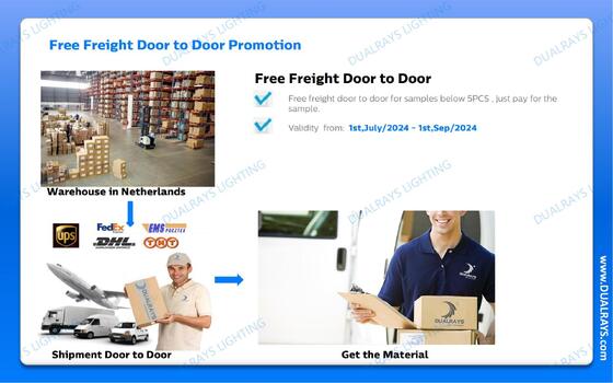 DUALRAYS Europe Stocking LED Triproof Light Отгрузка напрямую из Нидерландов в течение 3 рабочих дней и наслаждайтесь местным послепродажным обслуживанием и ремонтом