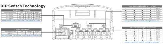 4FT/40W D4 LED Устойчивая к влаге лампа с мощностью до 160 LPW с сенсором Ready 4
