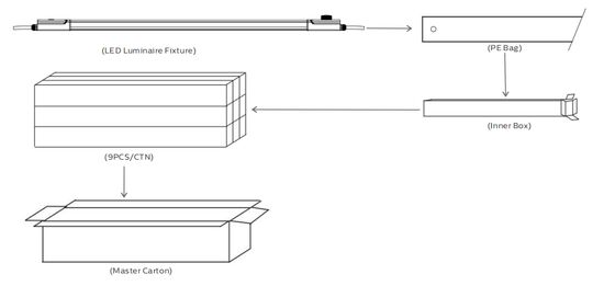 Влагозащищенный светодиодный светильник D4 160Лм/Вт с аварийным блоком 4Вт@3Ч Plug and Play, прост в обслуживании
