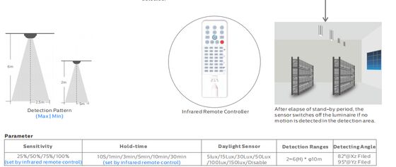 D4 светодиодная влагостойкая лампа с мощностью до 160 LPW DIP Power/3CCT/3-Phase Changing 1SKU=12SKU дружественная для идеального решения для многих приложений, таких как парковочные места, гаражи, фабрики