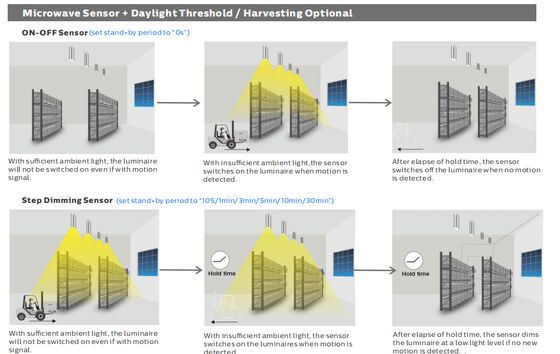 D4 светодиодная влагостойкая лампа с мощностью до 160 LPW DIP Power/3CCT/3-Phase Changing 1SKU=12SKU дружественная для идеального решения для многих приложений, таких как парковочные места, гаражи, фабрики