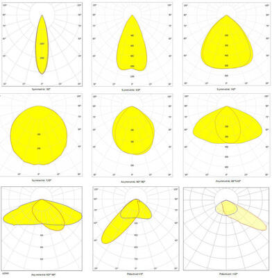 250 Вт модульный светодиодный спортивный свет с беспроводным управлением Zigbee и рейтингом IP66 для наружного спортивного освещения