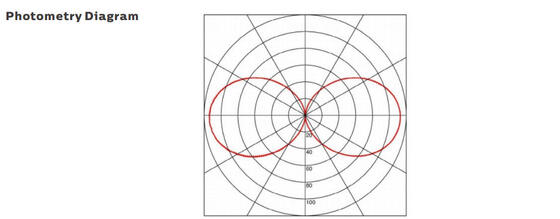 Серия свет 160LMW 5ft 50W Dualrays D2 на открытом воздухе и крытый СИД Tri доказательства СИД половой доскы длиной