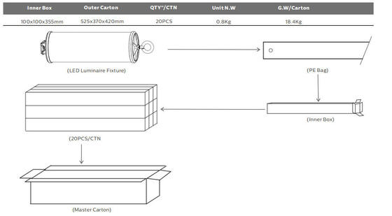 15W Светодиодный переносной рабочий светильник с защитой IP67 и 5-летней гарантией для морских и строительных работ