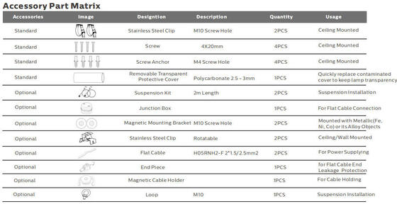 15W Светодиодный переносной рабочий светильник с защитой IP67 и 5-летней гарантией для морских и строительных работ