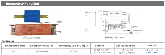 Свет доказательства СИД высокой эффективности серии 3ft 40W 160LmW Dualrays D5 Tri для мастерских и склада