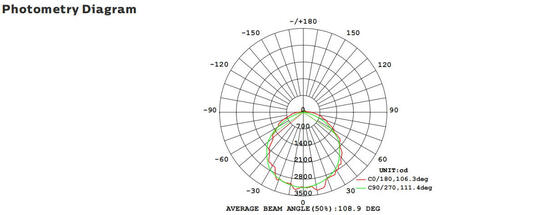 Светодиодный светильник для крыльца с объемной головкой 8 Вт с 3CCT и переключателем мощности