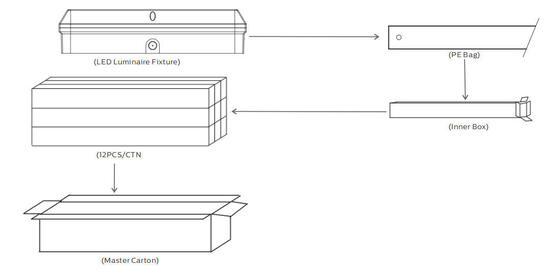 Светодиодный светильник для крыльца с объемной головкой 8 Вт с 3CCT и переключателем мощности