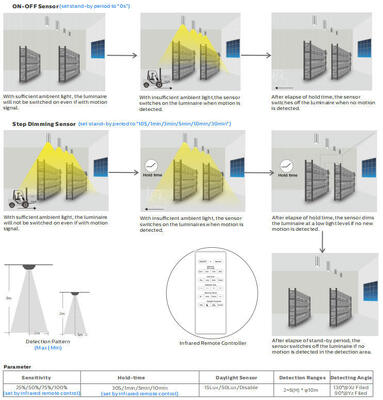 Светодиодный светильник для крыльца с объемной головкой 8 Вт с 3CCT и переключателем мощности