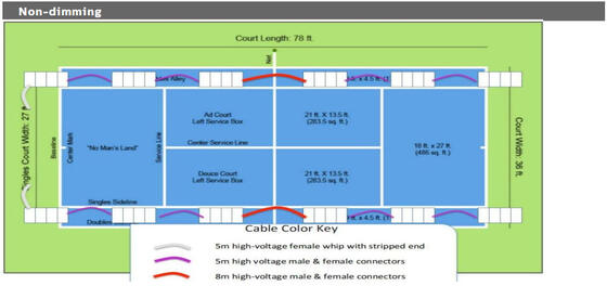 Свет потока СИД серии 250W Dualrays F5 и для крытого и на открытом воздухе ангела 1-10V луча IP66 IK10 множественного затемняя