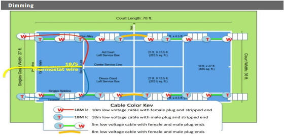 Свет потока СИД серии 250W Dualrays F5 и для крытого и на открытом воздухе ангела 1-10V луча IP66 IK10 множественного затемняя