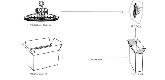 Экономичный тип HB2 DIP-переключатель мощности и светодиодный светильник 3CCT UFO Highbay Light 100 Вт, 170 л.п., угол поворота 60° | 90° | Оптика 120° Опционально