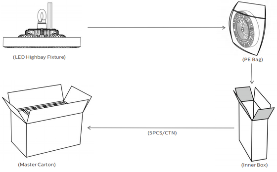 спорт СИД 300W смололи серии IP66 140lmW прожекторов F4 с 5 летами гарантии