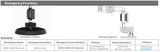 Эффективность света потока 140lmw СИД серии 200W Dualrays F4 модульная 5 лет угла пучка гарантии IP66 множественного опционного