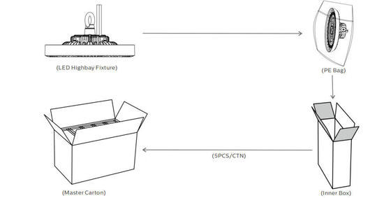 Прочный склад IP65 Meanwell SOSEN света 100W 140LPW Factocy залива СИД UFO высокий