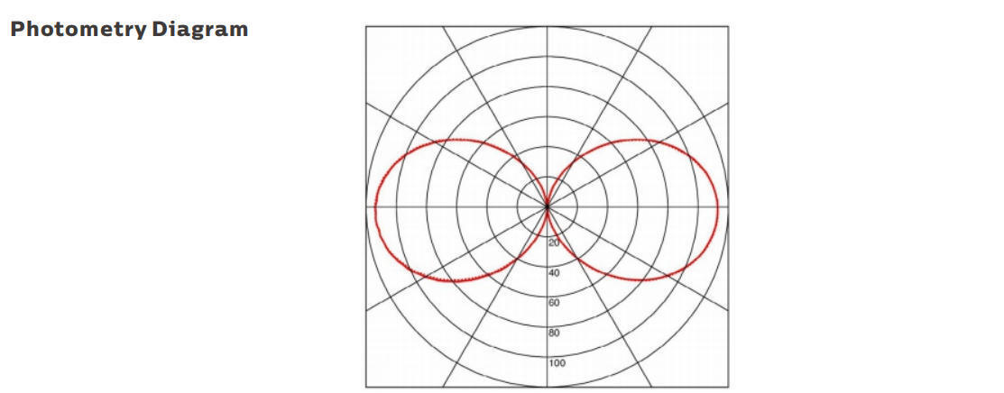 15W светодиодный переносной рабочий светильник с защитой IP69K и питанием AC/DC24-42V для морских и временных применений